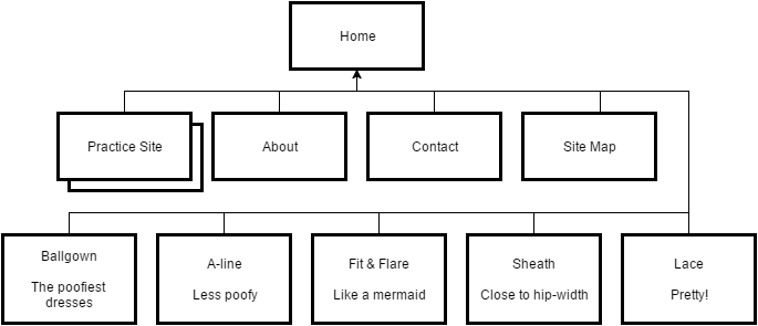 Wedding Bird Sitemap image